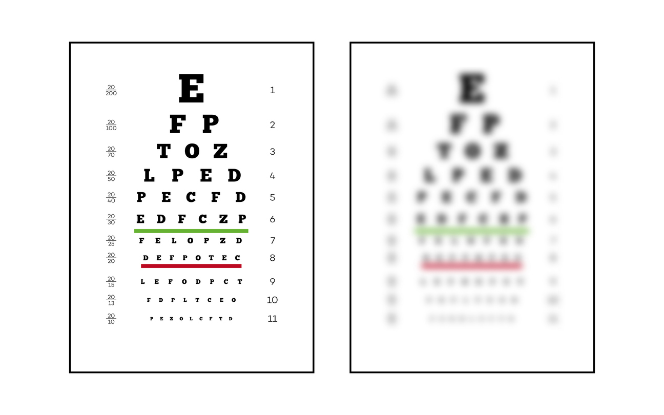 Snellen chart eye test
